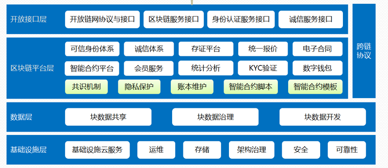 电子钱包开发：轻松掌握几大技巧